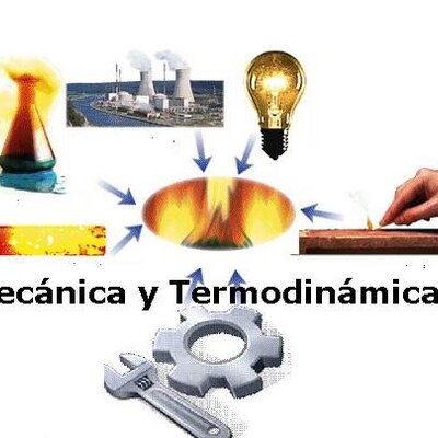 Timeline: FÍSICA:MECÁNICA Y TERMODINÁMICA
