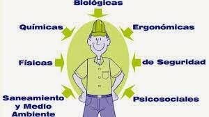 Riesgos ocupacionales