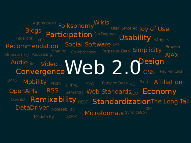 Web 2.0 emerges