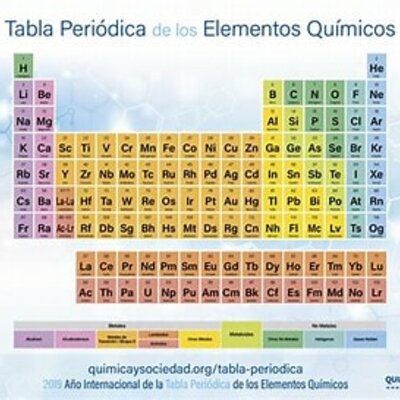 Timeline: Cronología tabla periodica