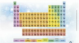 Timeline: Cronología tabla periodica