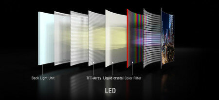 Monitores LCD, LED, OLED