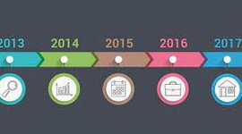 Timeline: La Linea Del Tiempo