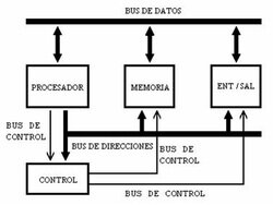 Maquina de Von Neumman