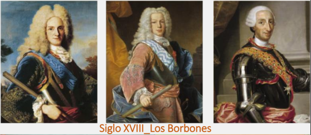 Final del reinado de los Borbones en el Siglo XVIII en España
