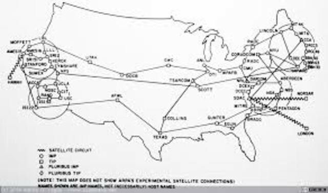ARPANET