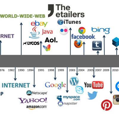 Timeline: cronologia de la historia del internet