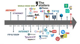Timeline: cronologia de la historia del internet