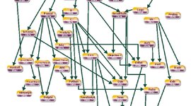Timeline: Historia de lenguaje de programación