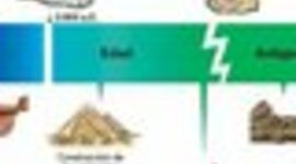 Timeline: Fris Cronològic