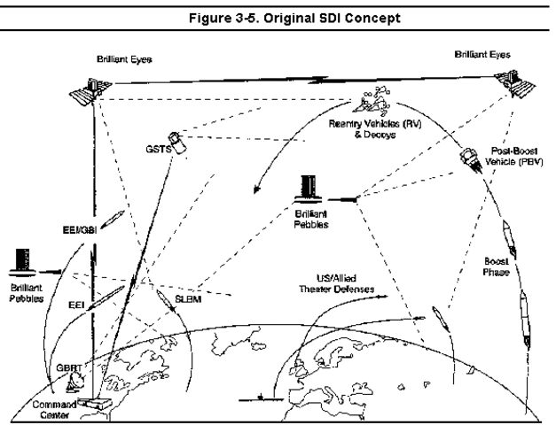 Strategic Defense Initiative