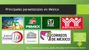 Integración de entidades paraestatales