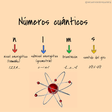 Números cuánticos