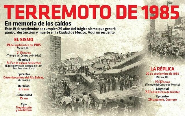 El sismo del 19 de septiembre del 85"