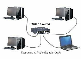 Red que conecta cuatro ordenadores