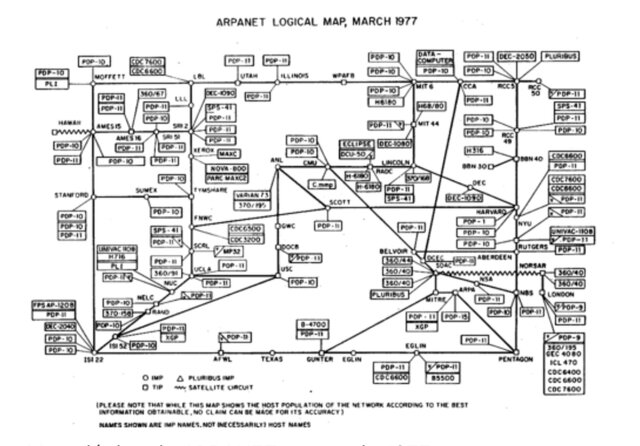 Arpanet