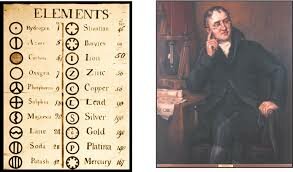 Modelo atómico de Dalton