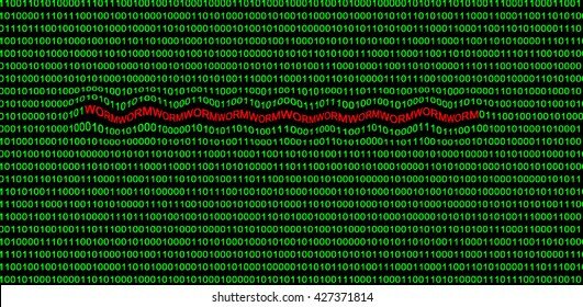 Internet Worm