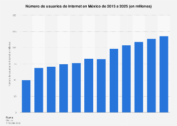 CANTIDAD DE PERSONAS QUE USAN EL INTERNET