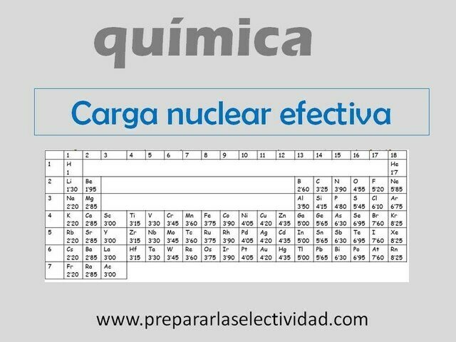 Carga nuclear