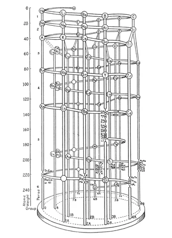 Tabla helicoidal de elementos