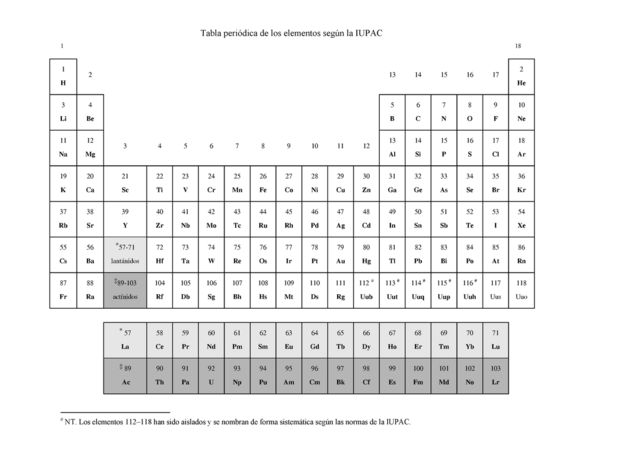 Nuevo sistema de nomenclatura(IUPAC)