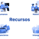 Recursos