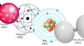 Timeline: Modelos Atomicos