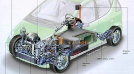 Timeline: coche electrico
