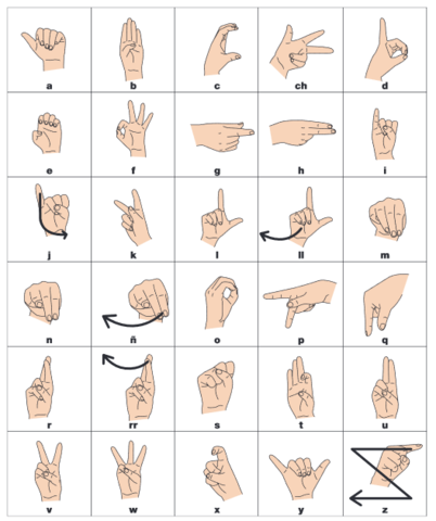 Creación de Normas a Favor de la Población Sorda