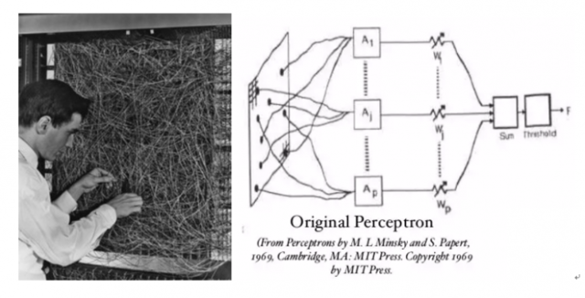 Grandes expectativas em  IA - Perceptron.
