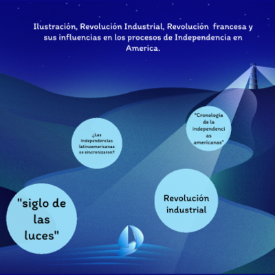 Timeline: Act 2.3 Alberto Fernandez De castro Escalante  Gael Eduardo Jimenez Michel