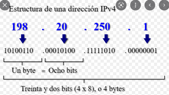 1981. Se hizo oficial IPv.4