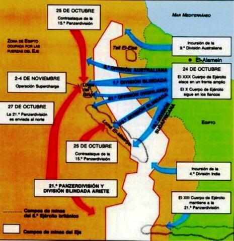 England stops the German advance in Africa at the Battle of El Alamein