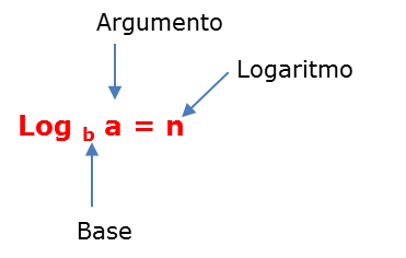 Logaritmos