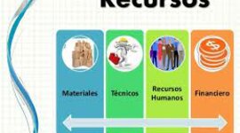 Timeline: Recursos públicos del Estado a través del tiempo