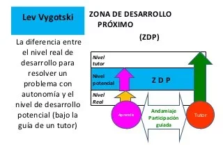 Fundamentación psicológica (psicología cognitiva, Vigotsky)