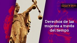 Timeline:  Línea de tiempo sobre los Derechos de las mujeres