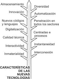 Características de las nuevas tecnologías