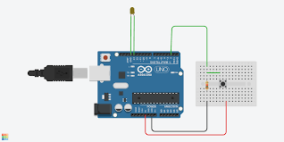Contacto con la programación