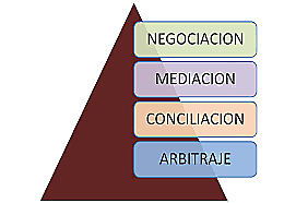 DECRETO 1477 de 2000