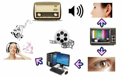 Investigaciones realizadas por «Information and Communication Technology (ICT) and the Quality of Learning