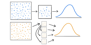 Bootstraping - Bradley Efron