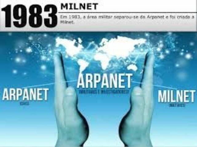 ARPANET se divide en ARPANET Y MILNET