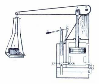 La prensa hidráulica.