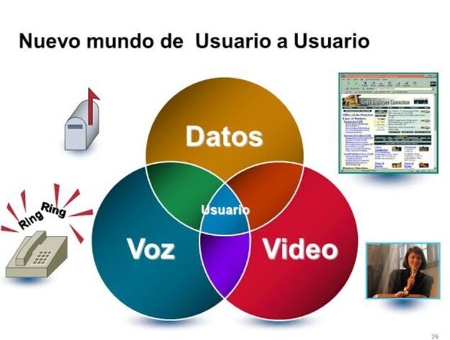 Ipv6 convergencia entre video, voz,y datos