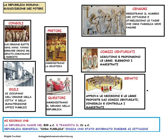 Fine monarchia e inizio repubblica