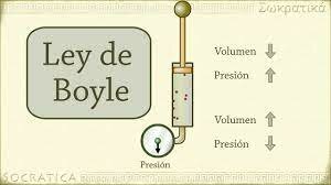 Ley de boyle