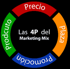 LOS 4 P´S DE LA MERCADOTECNIA