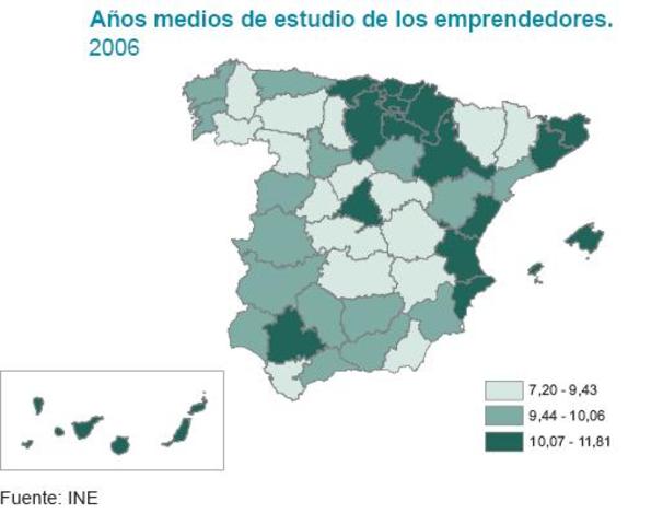 Los emprendedores dedican una media de 10,3 años de formación
